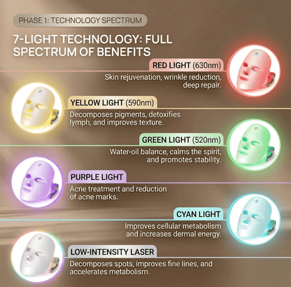 GlowRitual™ LED Therapy Mask