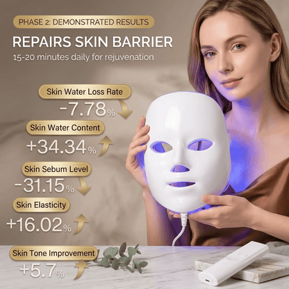 GlowRitual™ LED Therapy Mask